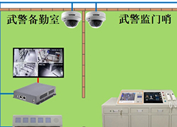 重要出入口智能管控系統(tǒng)解決方案(圖1)